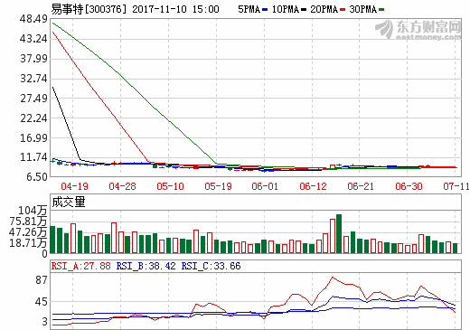 易事特拟29亿元收购宁波宜则 深化光伏产业链布局