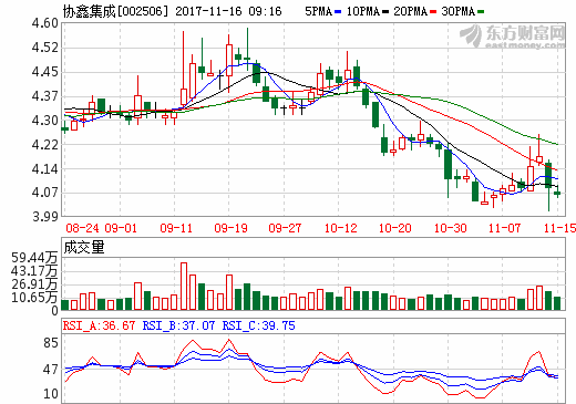 协鑫集成中标80MW电站EPC项目 助力农村精准扶贫