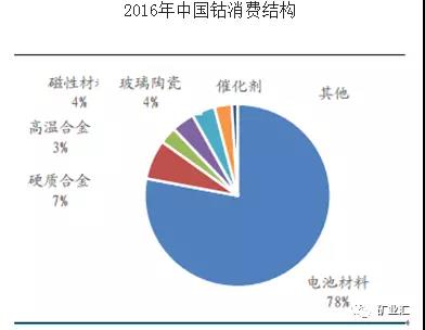 钴价涨至45万/吨 洛阳钼业26.5亿美元豪购成全球“钴王”