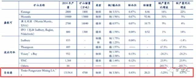 钴价涨至45万/吨 洛阳钼业26.5亿美元豪购成全球“钴王”