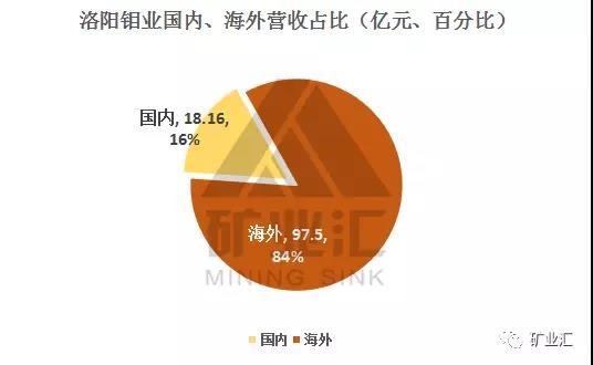 钴价涨至45万/吨 洛阳钼业26.5亿美元豪购成全球“钴王”