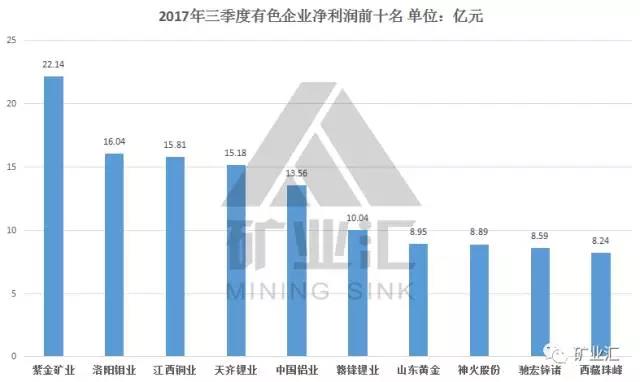 钴价涨至45万/吨 洛阳钼业26.5亿美元豪购成全球“钴王”