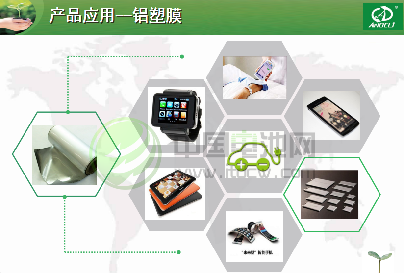 铝塑膜 铝塑膜