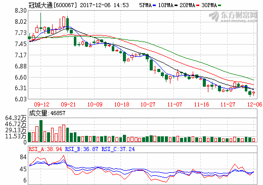 冠城大通：子公司冠城投资3900万元增资天津力神 