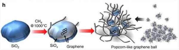 三星研发出快5倍“石墨烯球”电池技术 电池已成电动汽车销售引擎？