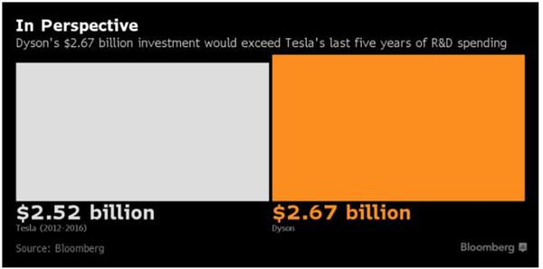 三星研发出快5倍“石墨烯球”电池技术 电池已成电动汽车销售引擎？