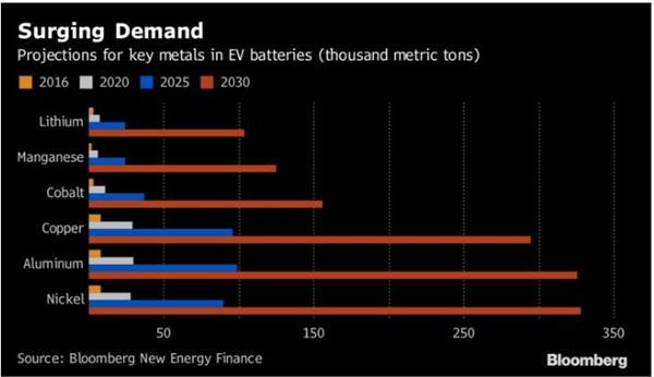 三星研发出快5倍“石墨烯球”电池技术 电池已成电动汽车销售引擎？