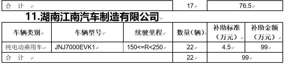 2017北京第三批新能源汽车补助资金公示 共计约8.15亿元