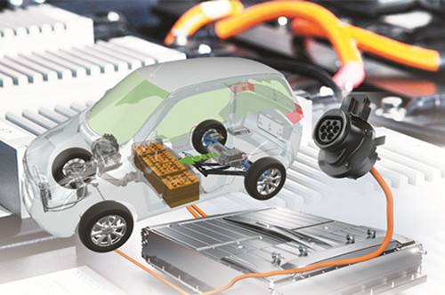 迄今为止 美国电池产能约占世界总产能的15%