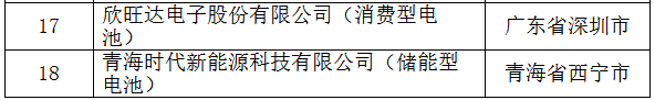 工信部：第二批符合《锂离子电池行业规范条件》企业名单