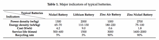 外媒关注中国电动车电池“换电”网络建成
