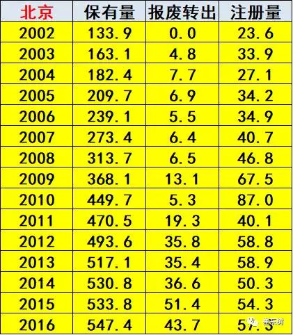北京小客车指标,北京电动汽车销量