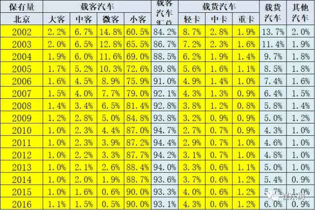 北京小客车指标,北京电动汽车销量