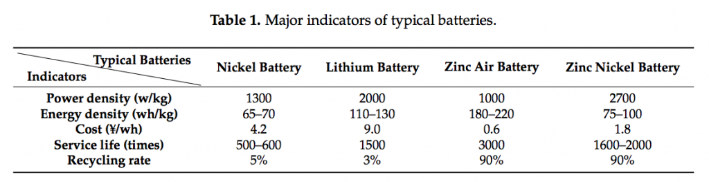 外媒：中国建成最大电动车充电网 全国范围扩大电池交换网络