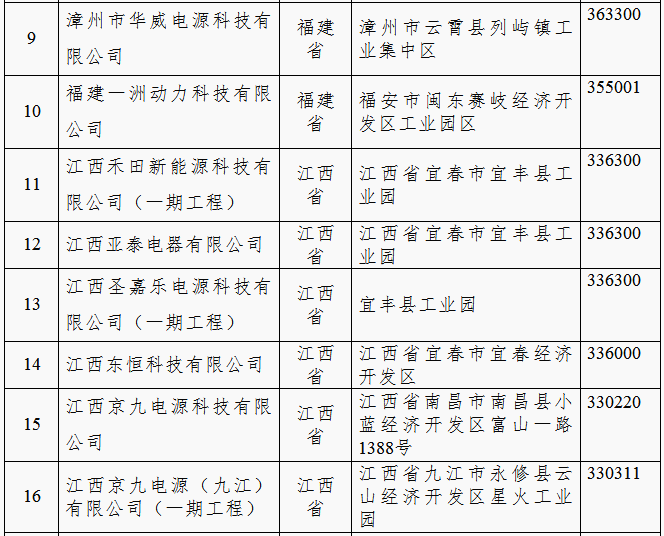 工信部：第四批《铅蓄电池行业规范条件(2015年本)》企业公示