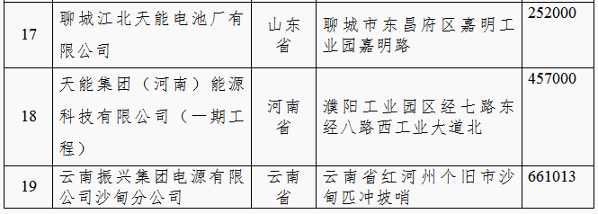 工信部：第四批《铅蓄电池行业规范条件(2015年本)》企业公示