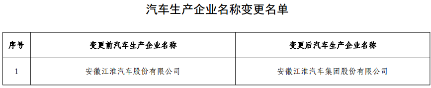 两部委：第15批《免征车辆购置税的新能源汽车车型目录》