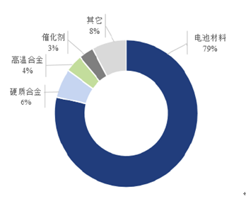 腾远钴业冲击IPO：新能源汽车“东风”能否掩盖持续经营能力瑕疵？