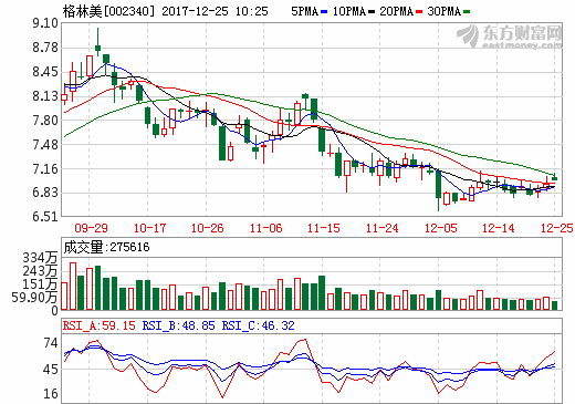 格林美：子公司签1200吨锂离子电池前驱体材料供货协议