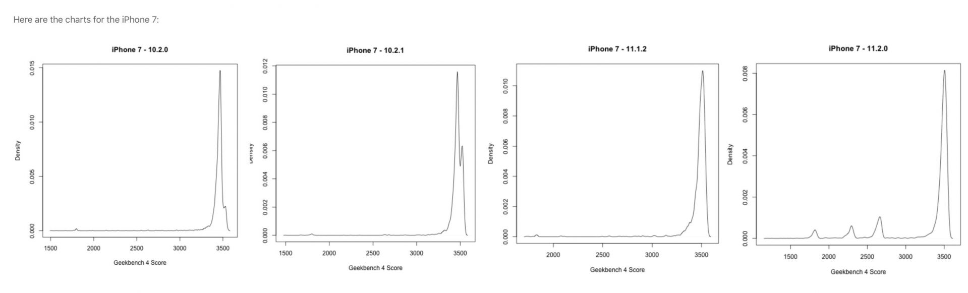 被电池扼住咽喉的苹果与iPhone 被电池扼住咽喉的苹果与iPhone