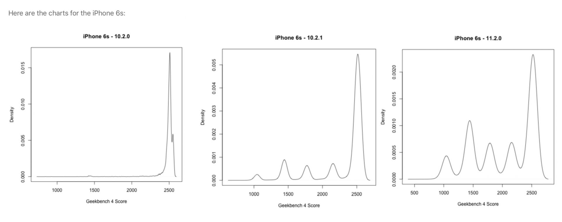 被电池扼住咽喉的苹果与iPhone 被电池扼住咽喉的苹果与iPhone