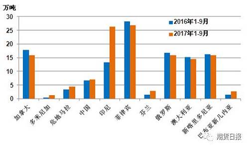 供应缺口扩大 “电池领域”将成为2018年镍价走势的“引领者”