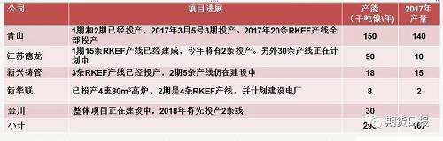 供应缺口扩大 “电池领域”将成为2018年镍价走势的“引领者”