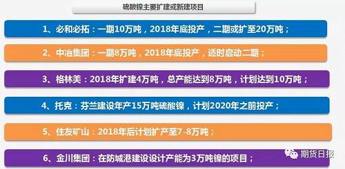 供应缺口扩大 “电池领域”将成为2018年镍价走势的“引领者”