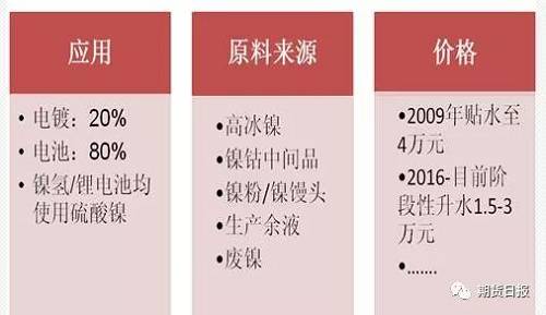 供应缺口扩大 “电池领域”将成为2018年镍价走势的“引领者”