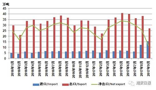 供应缺口扩大 “电池领域”将成为2018年镍价走势的“引领者”