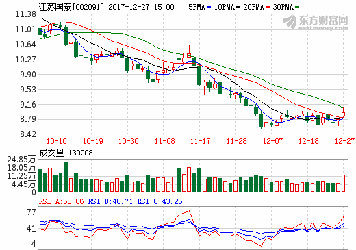 江苏国泰：拟投资3亿元在波兰建4万吨/年电解液项目