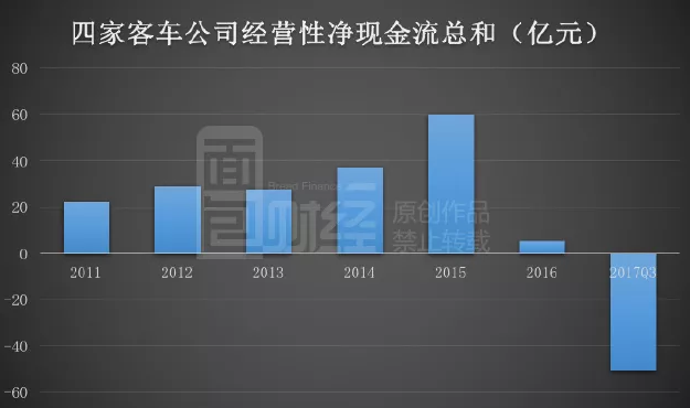 千亿新能源汽车补贴反思录：国产客车出口量为何不增反降？