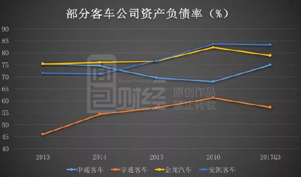 千亿新能源汽车补贴反思录：国产客车出口量为何不增反降？