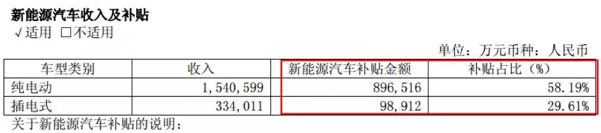 千亿新能源汽车补贴反思录：国产客车出口量为何不增反降？