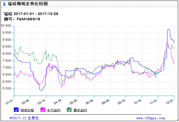 硅锰行业出现诸多变化