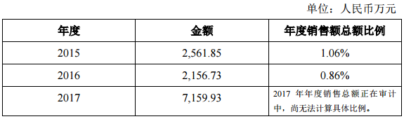 总额3.17亿元 雄韬股份与海外公司签48V锂电池重大订单 