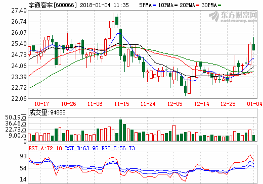 宇通获批组建燃料电池与氢能工程技术研究中心