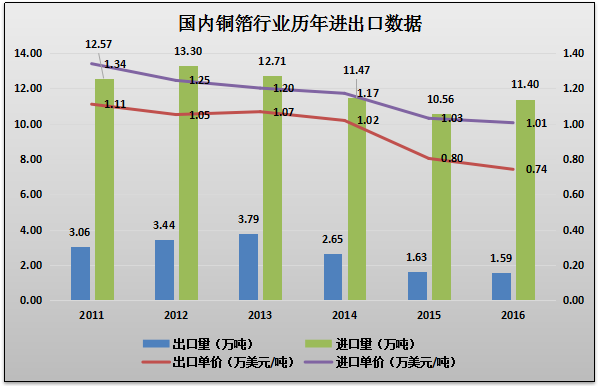 数据来源：中国海关信息网