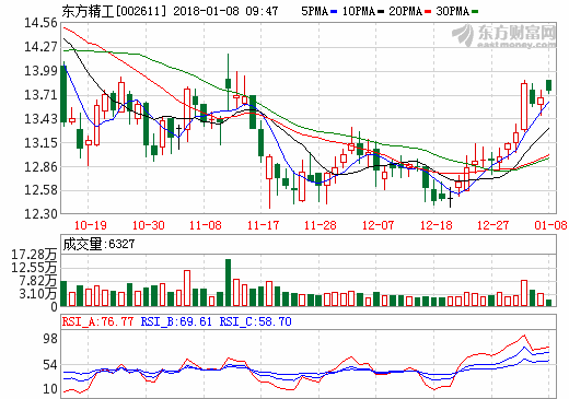 东方精工与宁德时代等签合作协议 开展动力电池研发回收业务