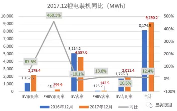 墨柯：2017年中国锂电装机33.55GWh 同比增长21%
