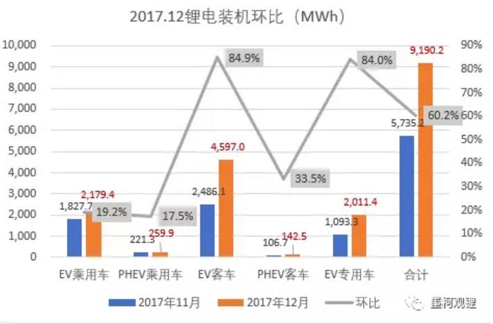 墨柯：2017年中国锂电装机33.55GWh 同比增长21%