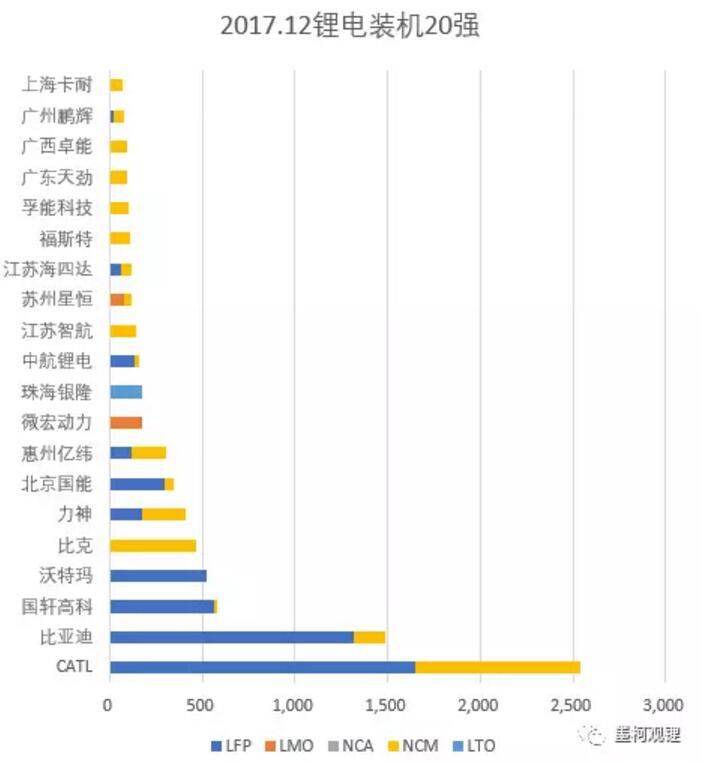 墨柯：2017年中国锂电装机33.55GWh 同比增长21%