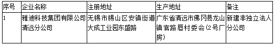 工信部第304批《道路机动车辆生产企业及产品公告》新增及变更企业公示 工信部第304批《道路机动车辆生产企业及产品公告》新增及变更企业公示