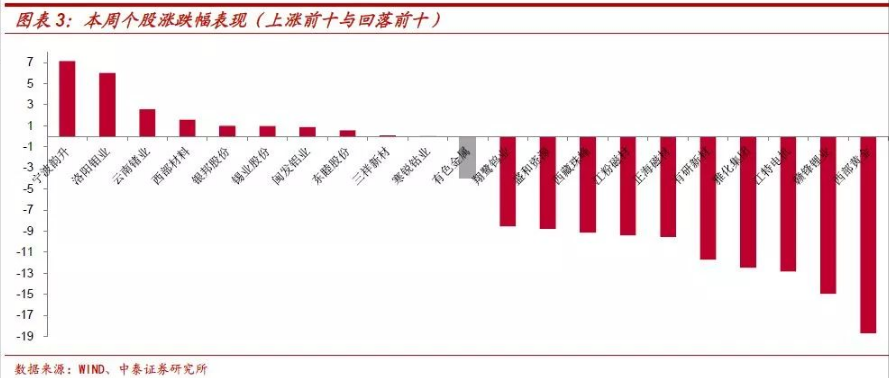 三元电池渐成主流 钴将持续受益于全球新能源车发展红利