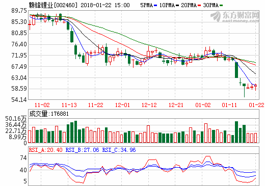 赣锋锂业：固态电池计划2019年实现亿瓦时级别量产