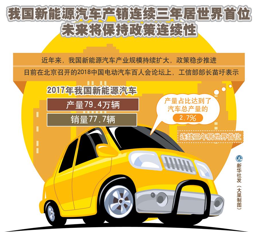新能源汽车 新华社