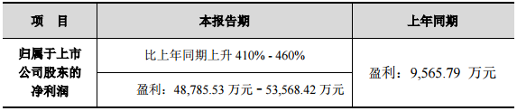 东方精工上修2017年度业绩预告 净利或达5.36亿