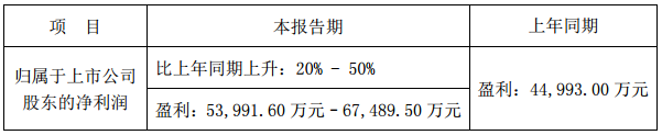欣旺达2017年度业绩预增20%-50% 净利或达6.75亿
