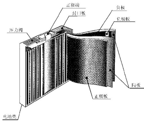 从手机锂电池的结构中可以看出，一旦隔膜受损，会导致短路
