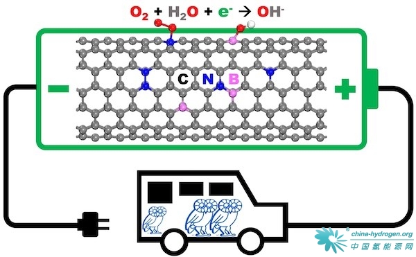 莱斯大学纳米催化剂取突破
